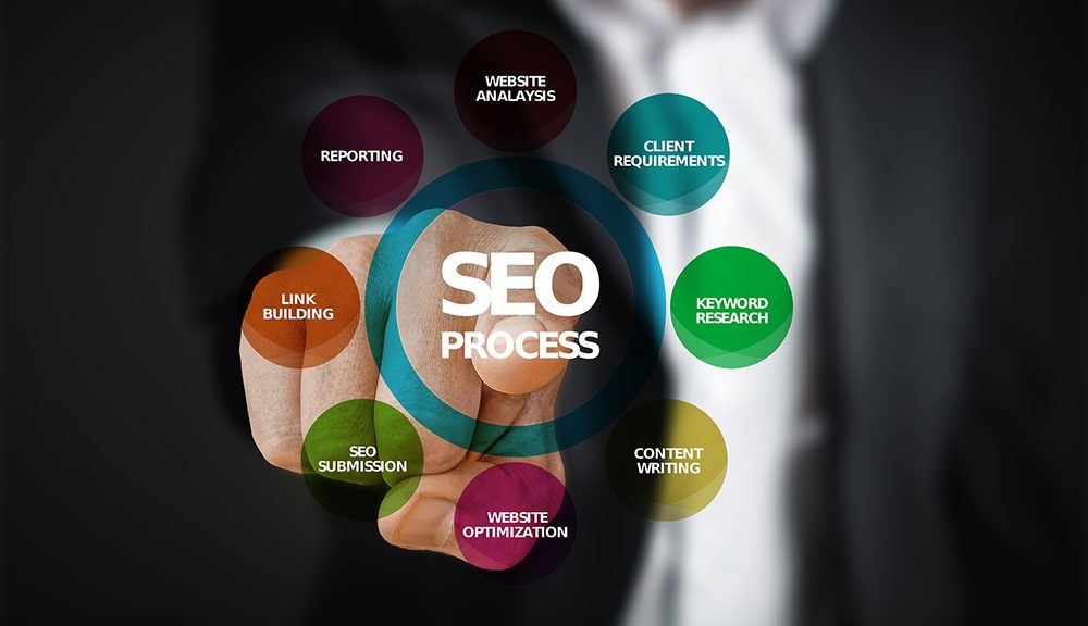 Why SEO is Important